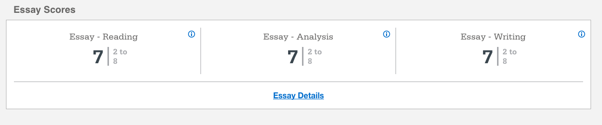 SAT Essay Scores
