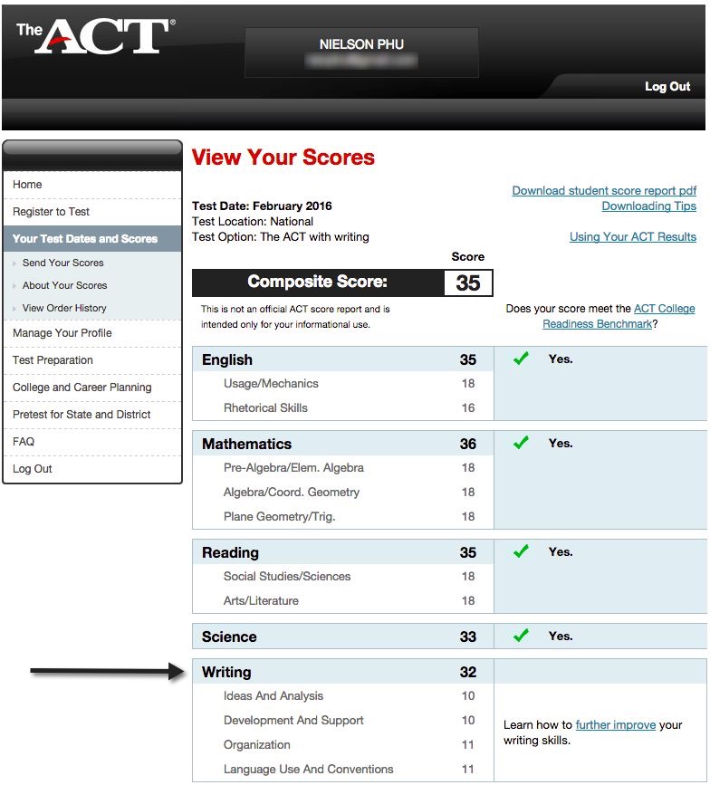 Act results. Act score. The College Panda sat writing. Poindexter Mrs Plug.