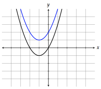 vertical shift