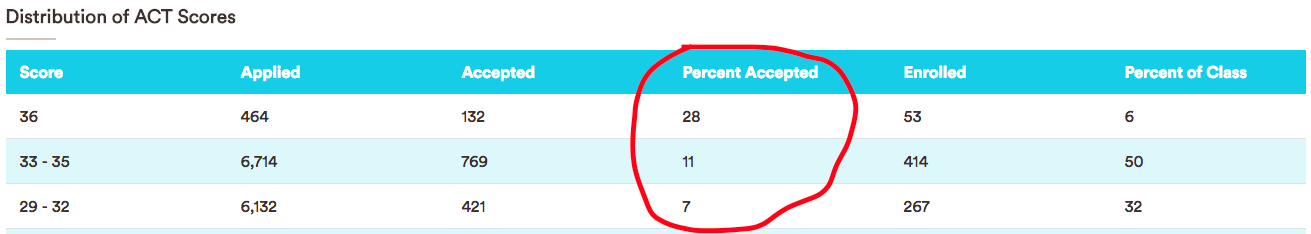 brown university sat average